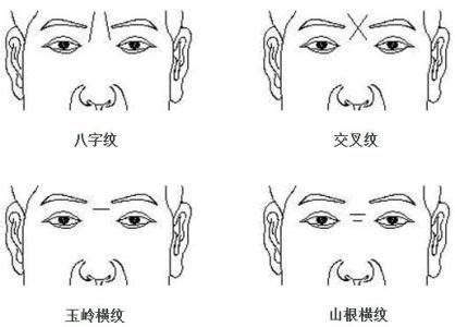 額頭有皺紋面相